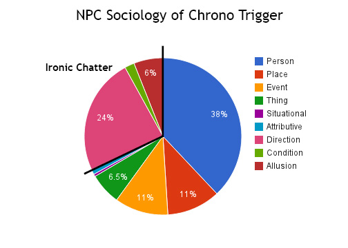 Chrono Trigger NPC Sociology